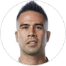 Miguel Jimenez, Goalkeeper for Malacateco